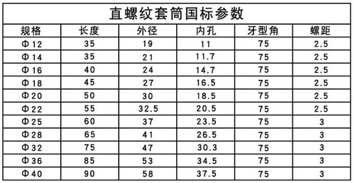 直螺紋鋼筋參數(shù)表